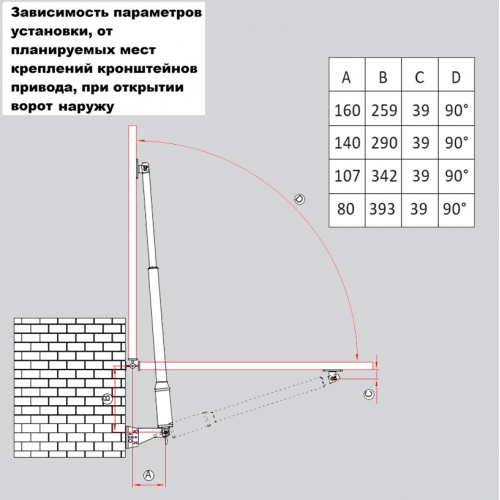 ФУРНИТЕХ PKM C-05 автоматика для распашных ворот 4